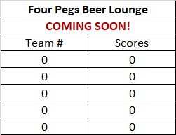 Four Pegs Beer Lounge's Team Scores
